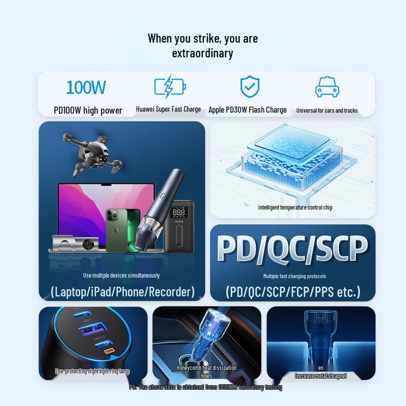 Ugreen 130W Multi-Port Super Fast Car Charger