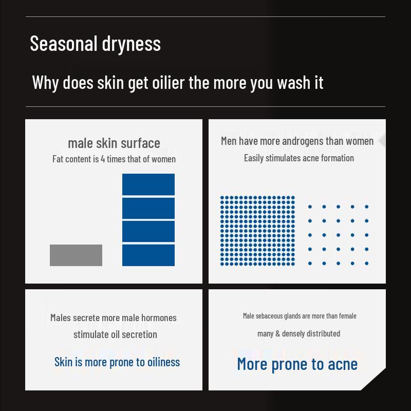 GONGPEI Men's Black Tea Oil Control Facial Cleanser