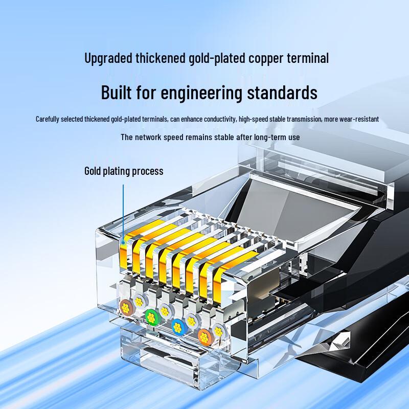 Samzhe Multi-Category Ethernet Network Cables