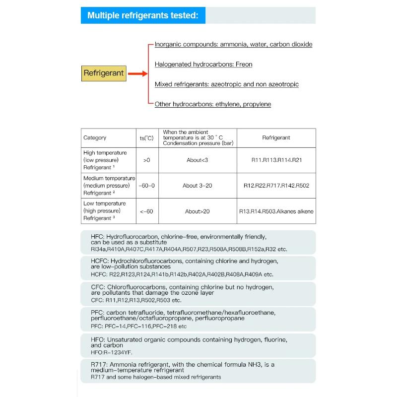 Professioneller Hochempfindlicher Freon-Leckdetektor Halogen-Leckdetektor R22 R32 R134a Gas Kältemittelgas HVAC Klimaanlagen Tester Digitalanzeige