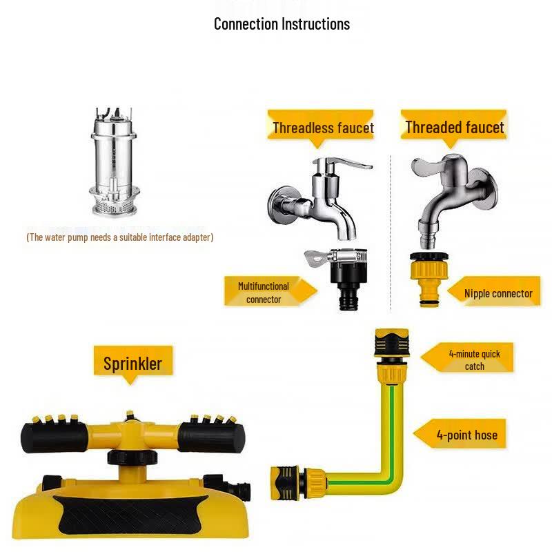 Jingkai 360° Rotating Garden Sprinkler