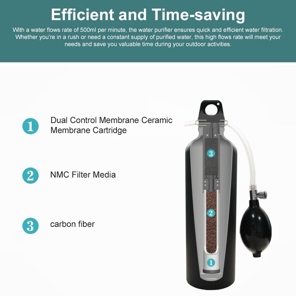 Camping Water Purifier Portable Drinking Water Filtration Device Sports Water Filter Bottle for
