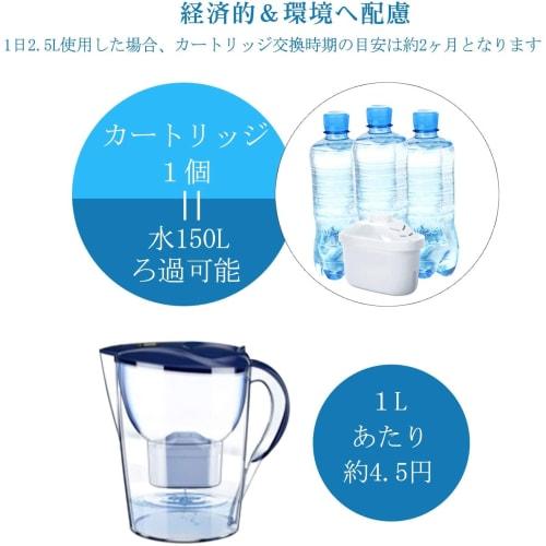 YIZEN Brita Replacement Filter Cartridges for Water Purifiers (Japan Specifications), Compatible with New and Older Ports, Set of 6