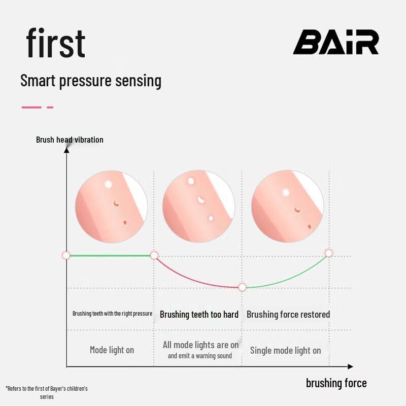 Byer K7 Children's Sonic Electric Toothbrush