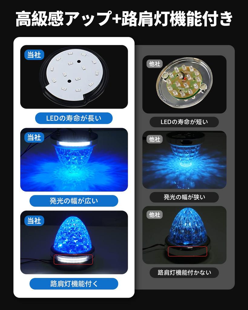Cartist 2023 LED Side Marker Lamp, Shoulder Light, Double-Sided Luminous, For Trucks 2023, IP67