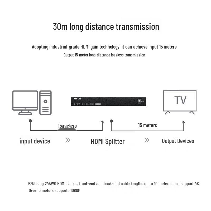 MT-viki 1x8 HDMI Splitter