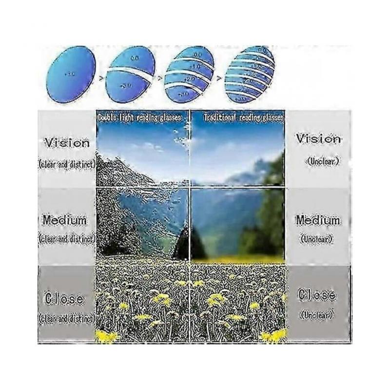 Solymall Optireaders Pro, a Multi-focal pair of Adjustable Reading Glasses