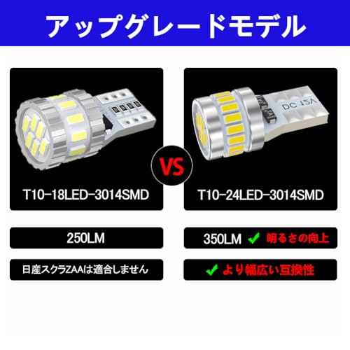 T10 LED White Super Bright 10pcs LED T10 Vehicle Inspection Compliant 3014 LED Chip 24pcs 12V Car Position/License Lamp/Number Plate Light/Room L