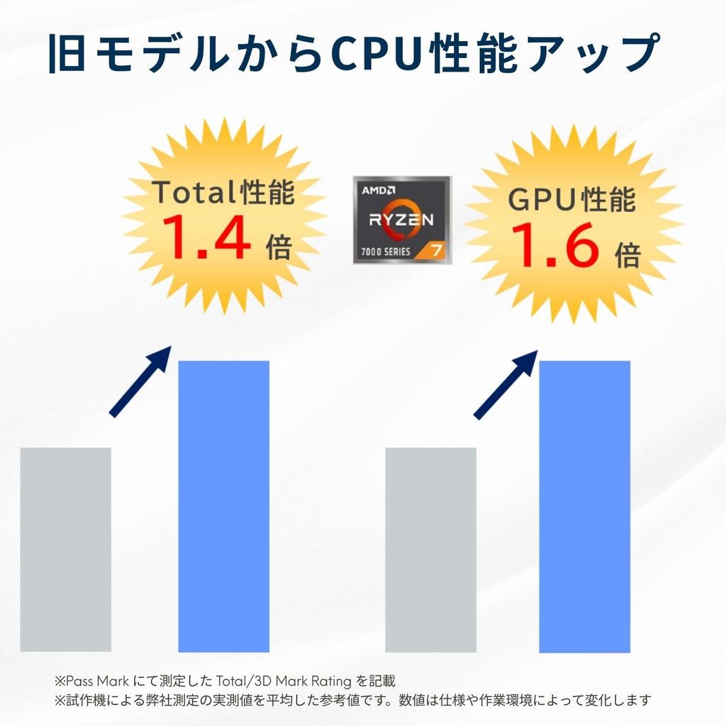 NEC LAVIE N15Slim Made In AMD 7 24GB 512GB Windows Battery Lunar Gray Summer Laptop, Japan, 15.3-inch, Ryzen™ 7735HS, Memory, SSD, 11, 13.8-Hour Life,