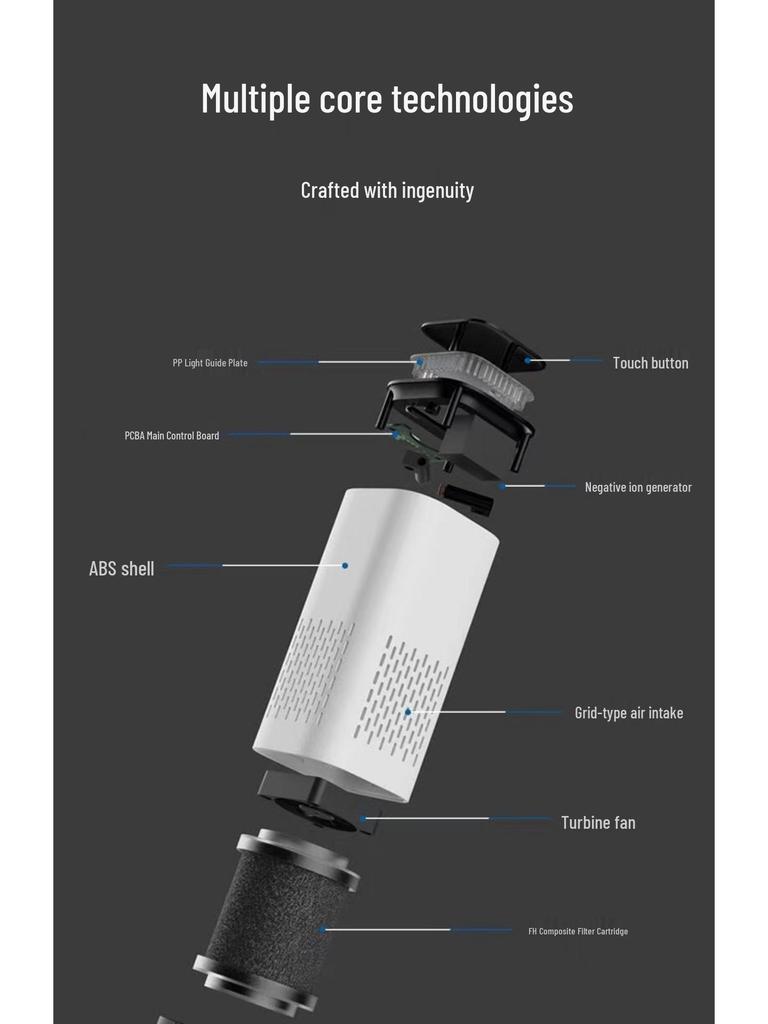 Silent Negative Ion Car & Office Air Purifier - Eliminates Odors & Smoke