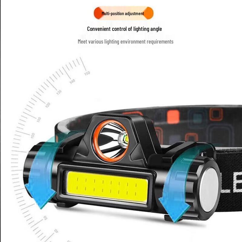 NuFeng Rechargeable LED Outdoor Headlamp