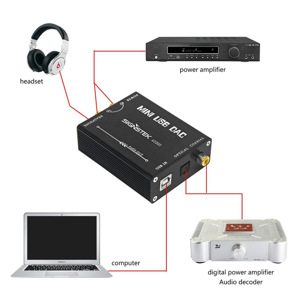 Signstek Audio Headphone with USB Cable Small USB-DAC Amplifier/Compact
