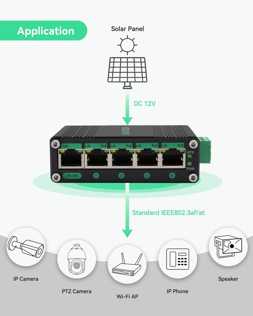 LINOVISION Industrial Gigabit Solar POE Switch Voltage Booster with Input and DC48V Output 4 X 30W POE Ports Total 120W IP40 Compact POE Power Supply