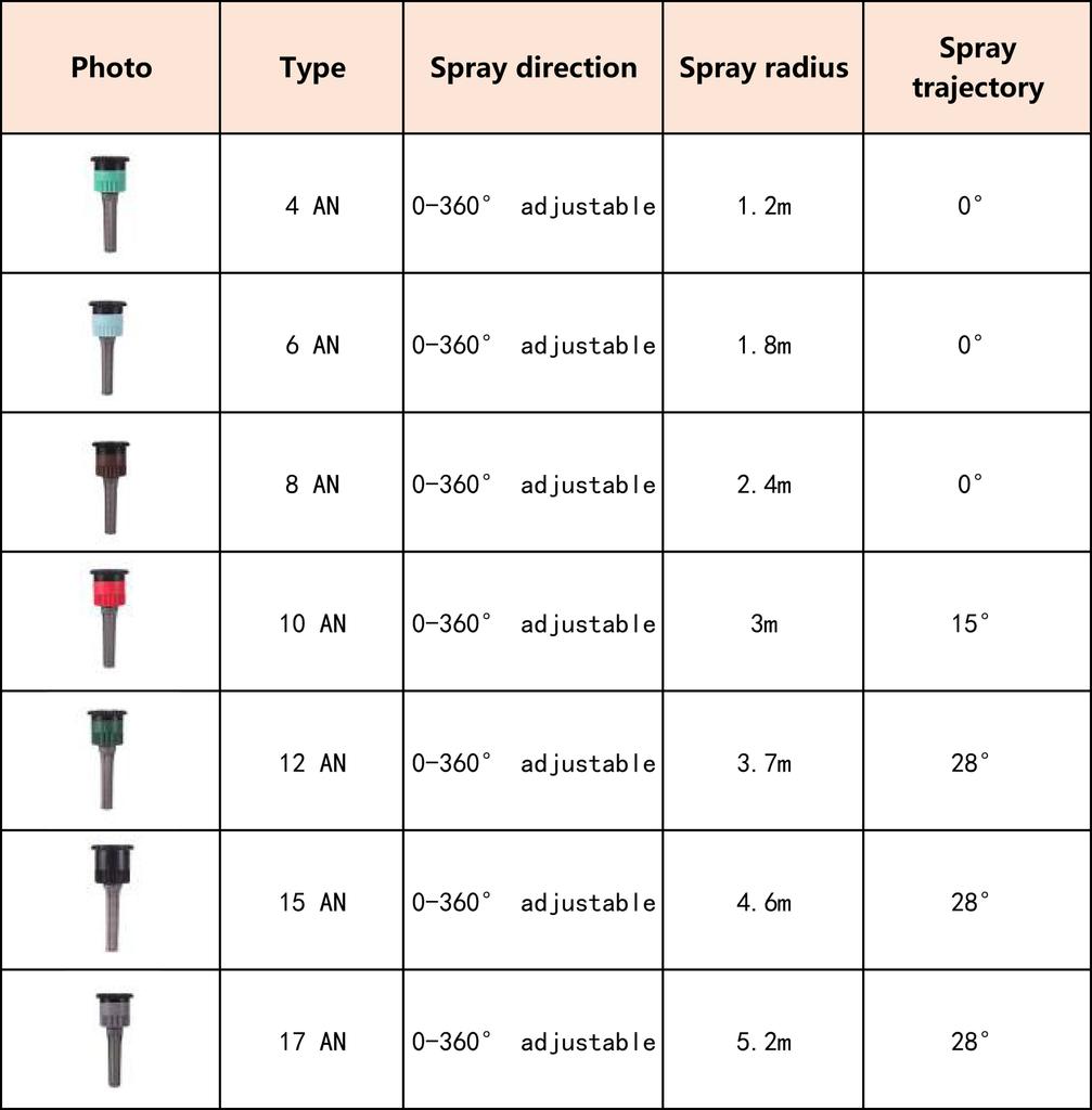 5Pcs Pop-up Sprinklers Replacement Scattering Nozzles 0~360 Degree Adjustable Garden Park Farm Grass Lawn Crops Irrigation Tool