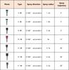 5Pcs Pop-up Sprinklers Replacement Scattering Nozzles 0~360 Degree Adjustable Garden Park Farm Grass Lawn Crops Irrigation Tool