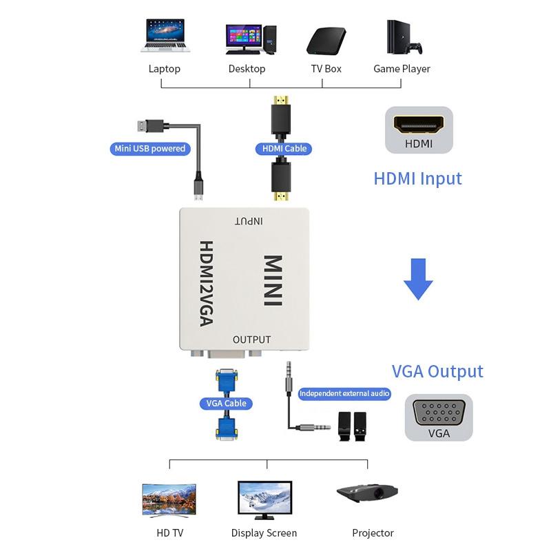

JUNSUNMAY HDMI to VGA HD 1080P Video Audio Adapter Digital to Analog Signal Converter As Shown A