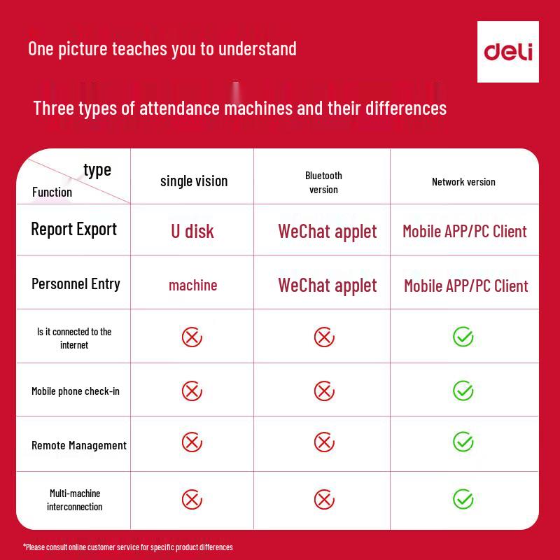 Deli Biometric Attendance Machine CN plug (adapter included)
