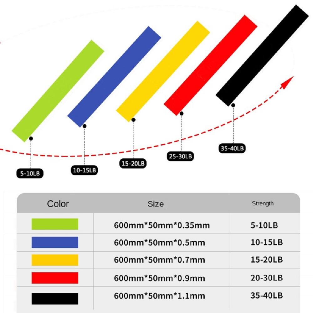 5Kit TPE Resistance Bands Fitness Rubber Loop Bands Strength Training Workout Expander Yoga Gym Equipment Elastic Rubber Loop