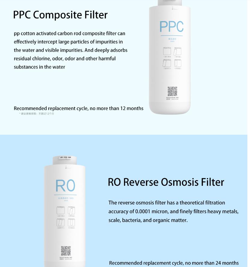 Originální filtr Xiaomi mijiaWater Purifier Filter 2024 PPC kompozitní filtr Reverzní osmózový filtr Zadní filtr s aktivním uhlím pro C1 a MRB23