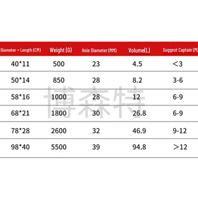 Bosenke Marine Inflatable Yacht Fenders, Buoys & Accessories