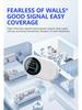 4G Portable WiFi Router for Europe, Africa, and Russia - Mobile Car On-the-Go Connectivity.
