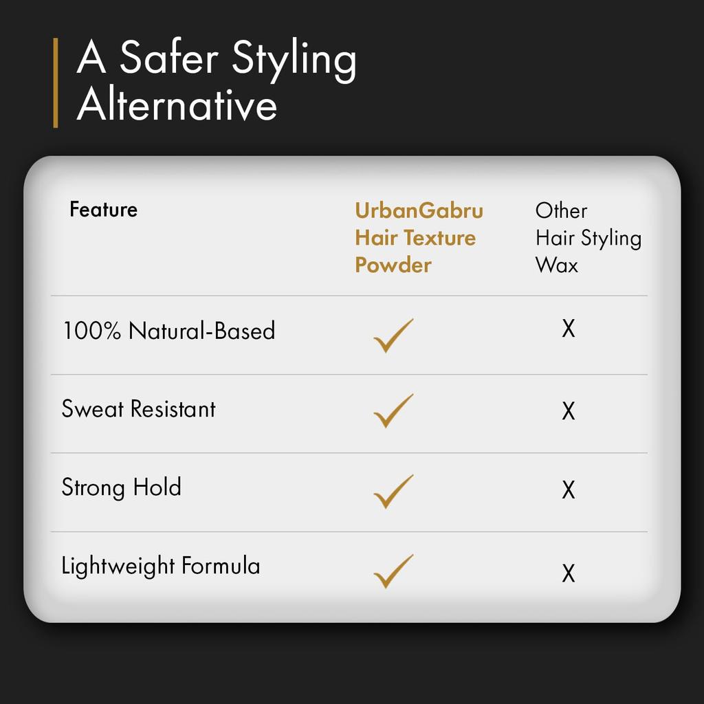 Haarstrukturpuder für Männer | 100% Naturbasiert, Talkumfreies Volumen-Stylingpuder | Natürliches Finish, hohes Volumen, Starker Halt, Keine Rückstände | 5g