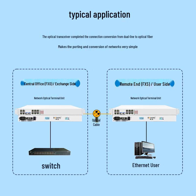 Boyang Gigabit Isolated Fiber Optic Transceiver