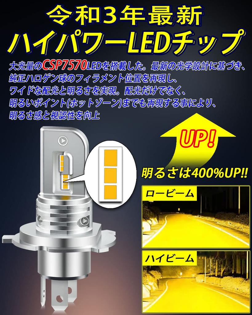 [2021 Strongest Fanless] Feison H4/H19 shared led motorcycle headlight yellow