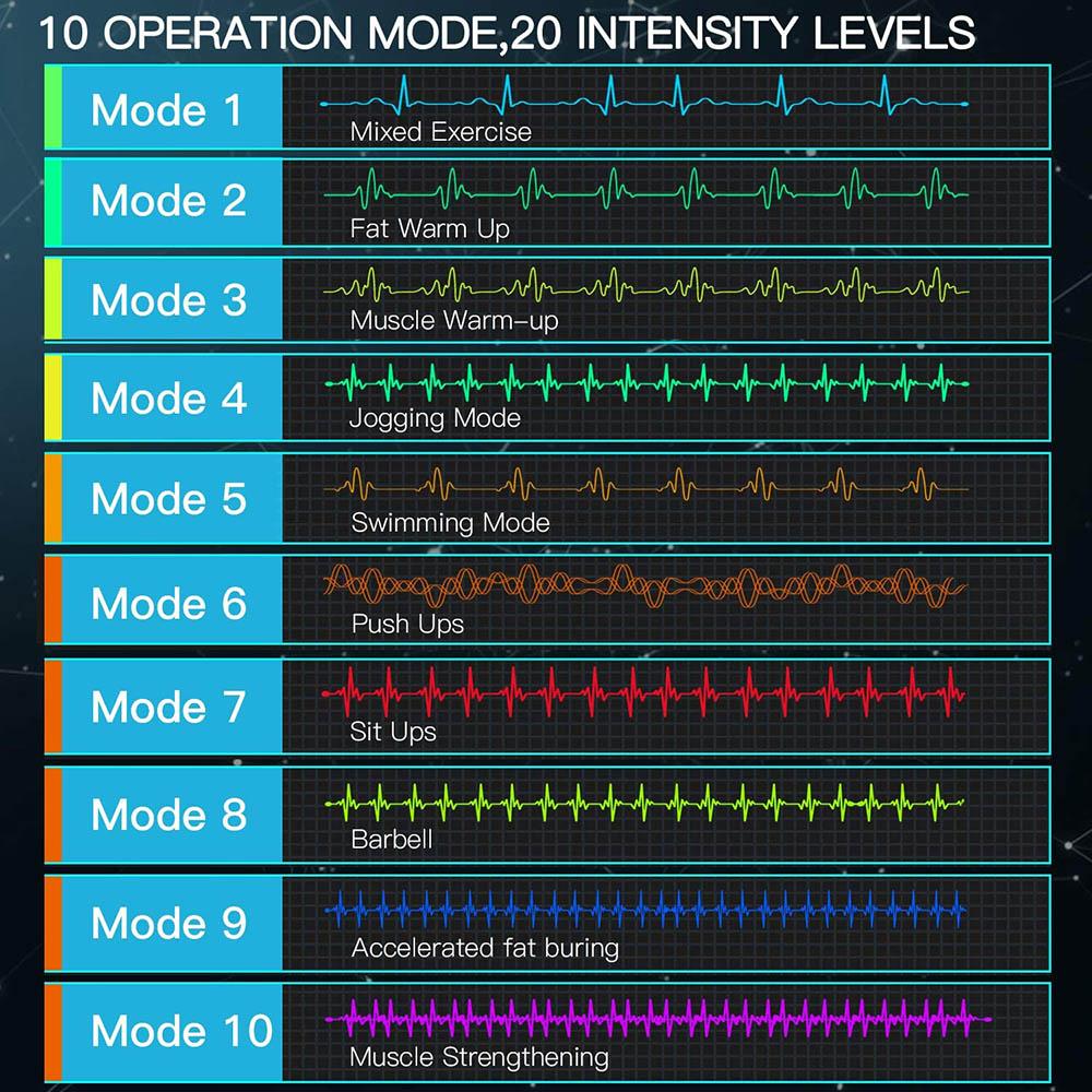 Bauchmuskelstimulator mit LCD-Display, geeignet für Männer und Frauen, EMS-Bauchmuskeltrainer, Heim-Fitnessstudio-Übung, Vibrations-Fitnessmassagegerät