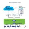 H3C Commercial Wireless Solution Kit (CN version)
