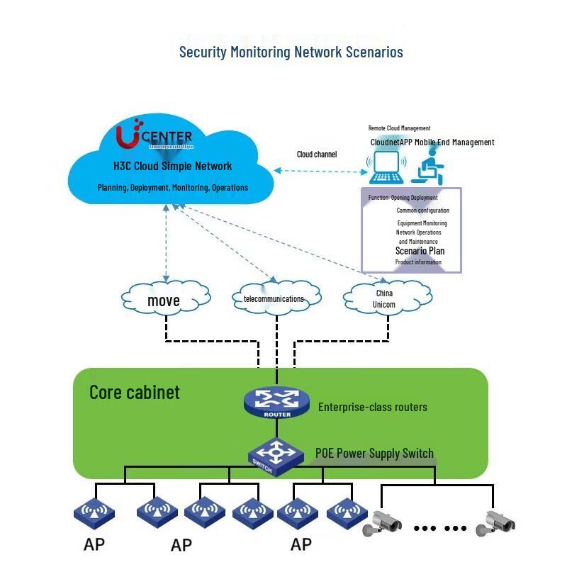 H3C Commercial Wireless Solution Kit (CN version)