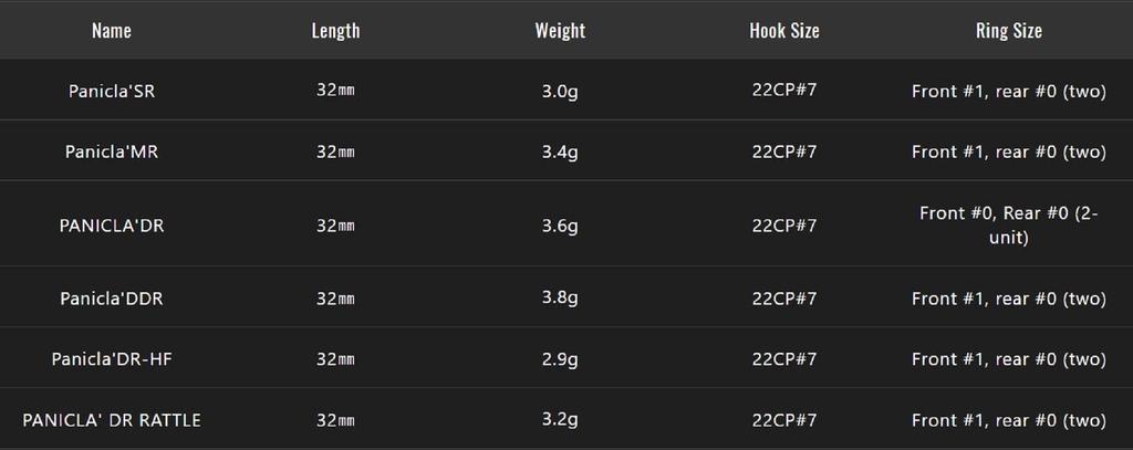 Jackall Timon Panicra MR 32 mm Floating Lure Shobokure Red Glow (6216)