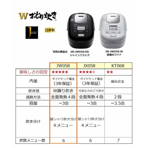 Panasonic Rice Cooker 3 Cups Living Alone Variable Pressure IH W Odori Cooker Fertility White SR-JW058-W