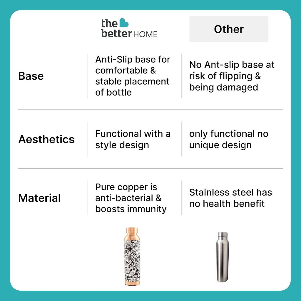 Copper Water Bottle 950ml | Designer Leakproof Eco-Friendly Immunity Boosting Non-Toxic BPA Free | Kids Drinkware & Storage