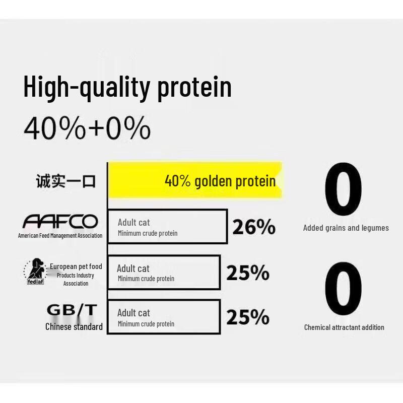 Honest Mouth Complete Cat Food