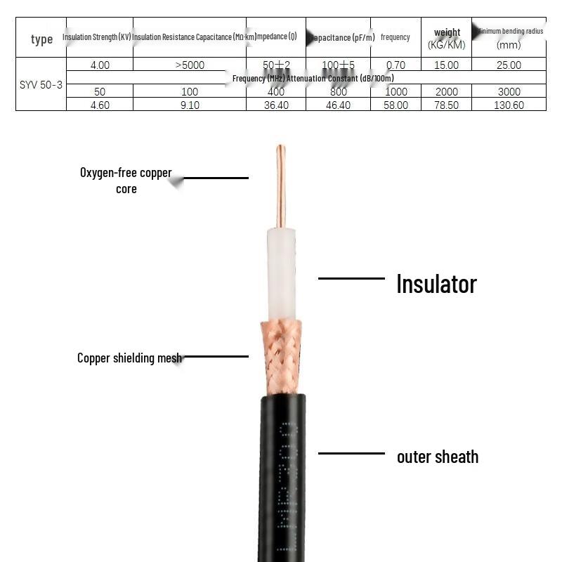 BNC Male to Female RF Extension Cable