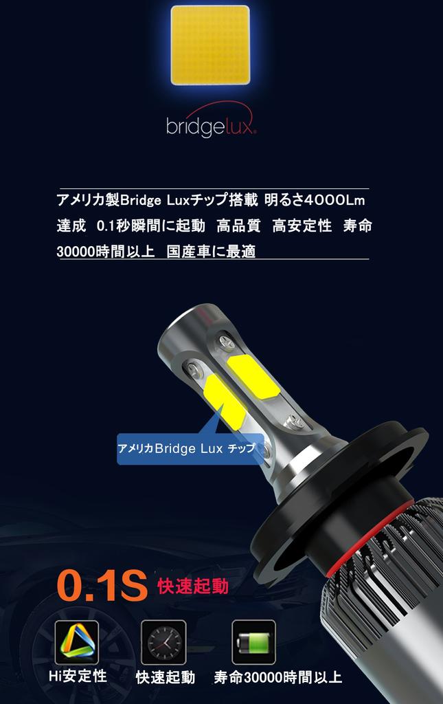 E - Autofun - 12 V Dedicated LED Headlights, America Bridge Lux COB Chip