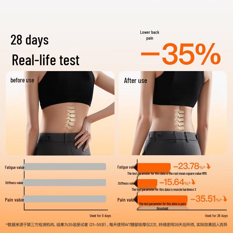 PGG W7 Smart Lumbar & Uterus Warming Massager Belt