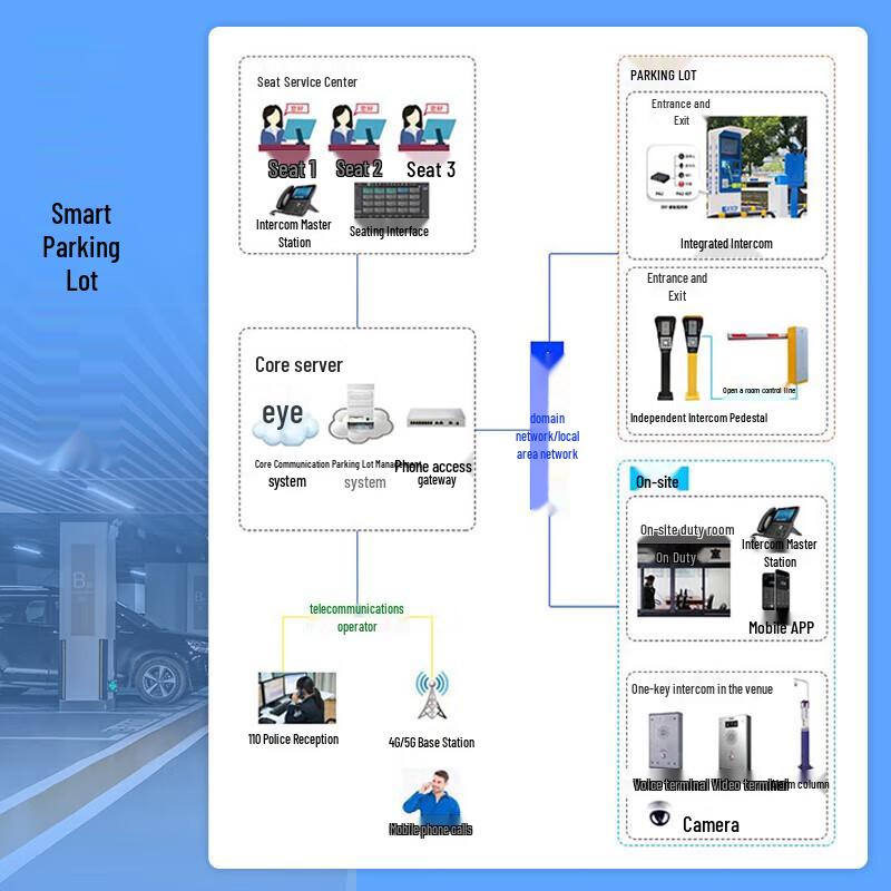 4G Explosion-Proof Emergency Command IP Phone System (CN Version)