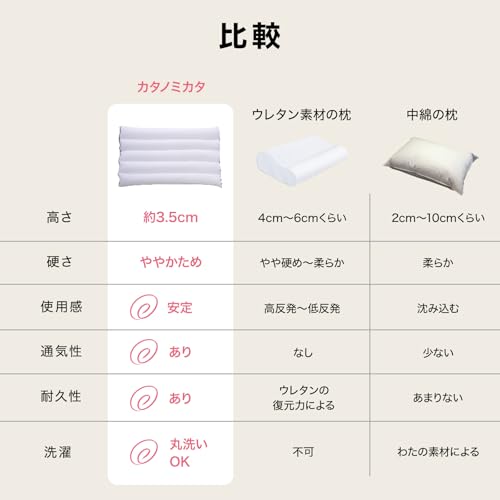 sunny mam Kata No Mikata Low Pillow with Towel Pillowcase, Relieves Shoulder and Neck Pain, Low Height, Reduces Summer Heat, Easy to Wash, Fully Washa