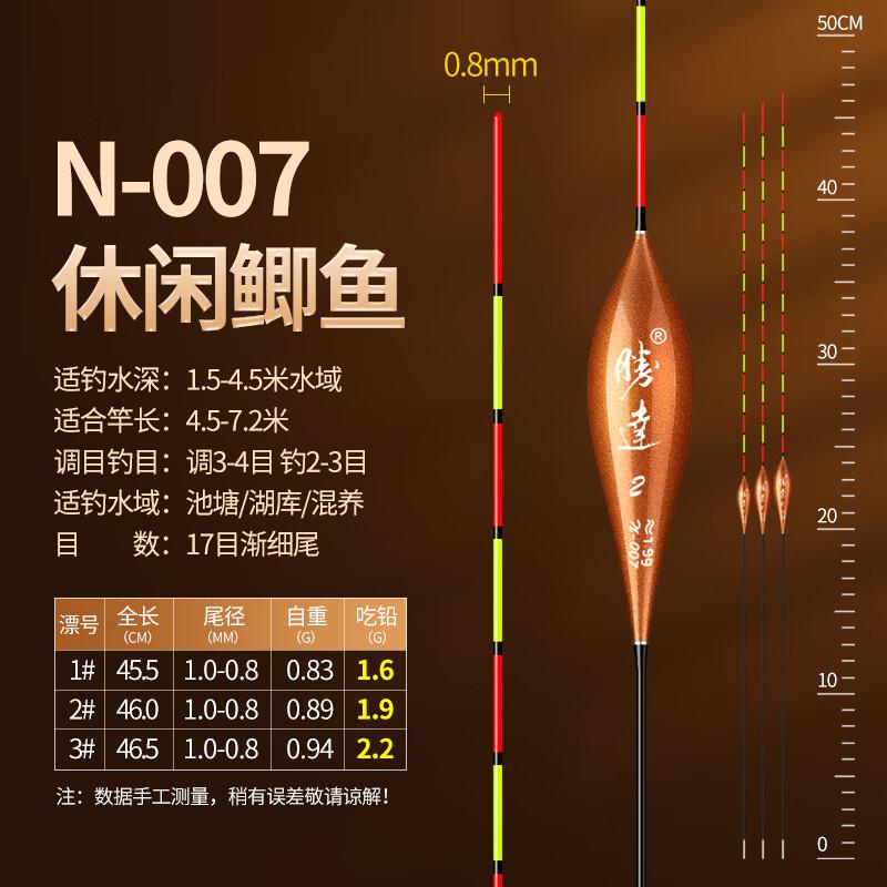 

Jun Shi Competition Carp Fishing Floats