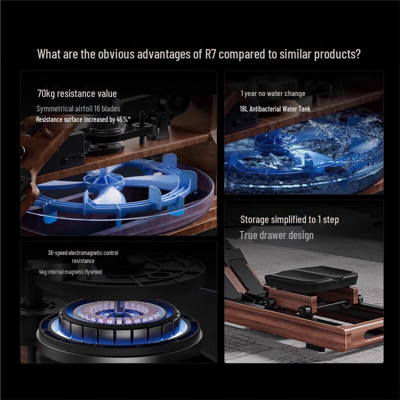 Longchan R7 Foldable Smart Rowing Machine