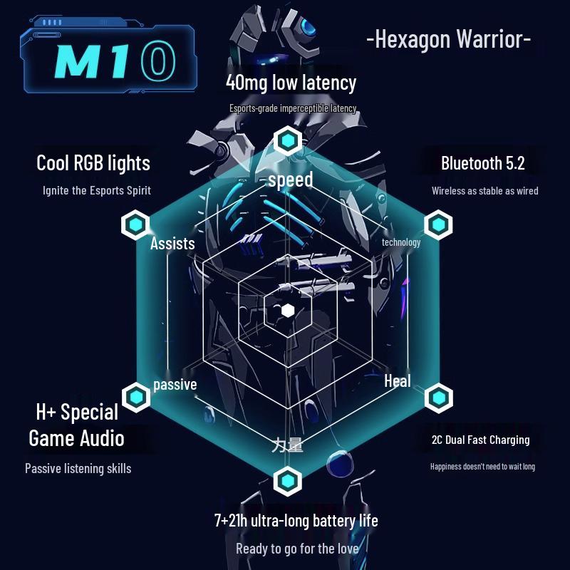 High-Quality Wireless Bluetooth Gaming Earphones with Low Latency, In-Ear Sound Localization, and Long Battery Life