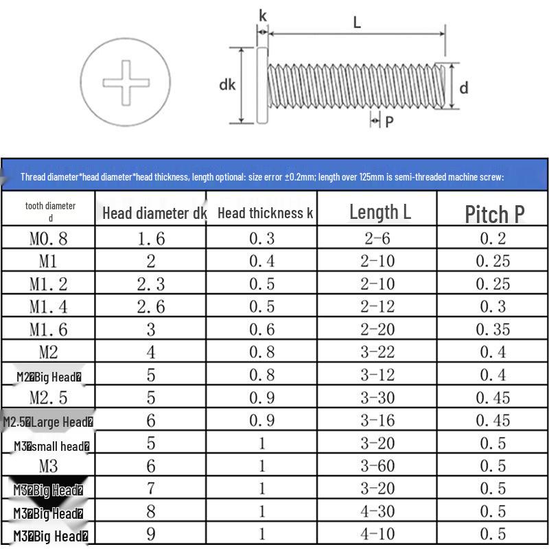 Black Zinc Plated 304 Stainless Steel Phillips Pan & Flat Head Machine Screws M2-M6