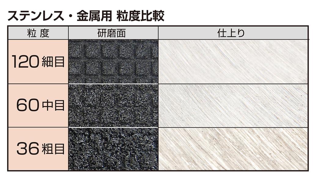Tajima Polishing Whetstone Super Mamushi Flexi 125 3.0mm For Stainless SteelMetal 36 5 Pieces SPMF-125-30-36