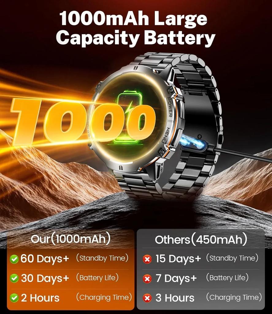 2026 New T-Rex3 1000mAh Battery Sports SmartWatch 1.73" AMOLED Screen 10ATM Waterproof Compass Altimeter Military bracelet Men