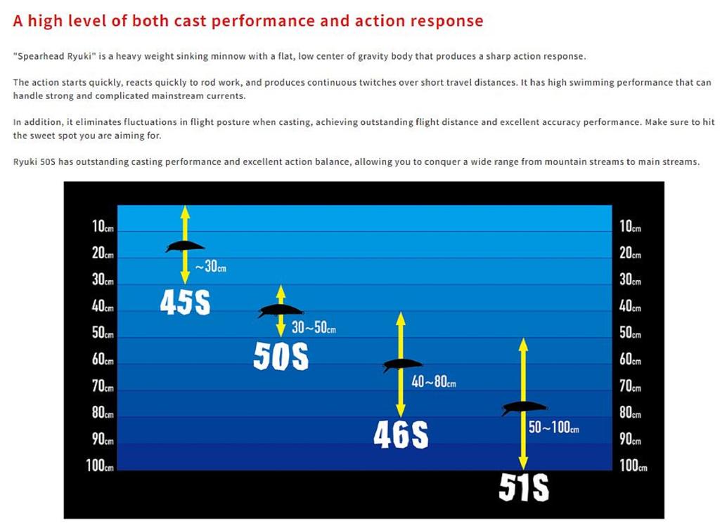 Duo Spearhead Ryuki 50S Sinking Lure ADA4055 (7166)