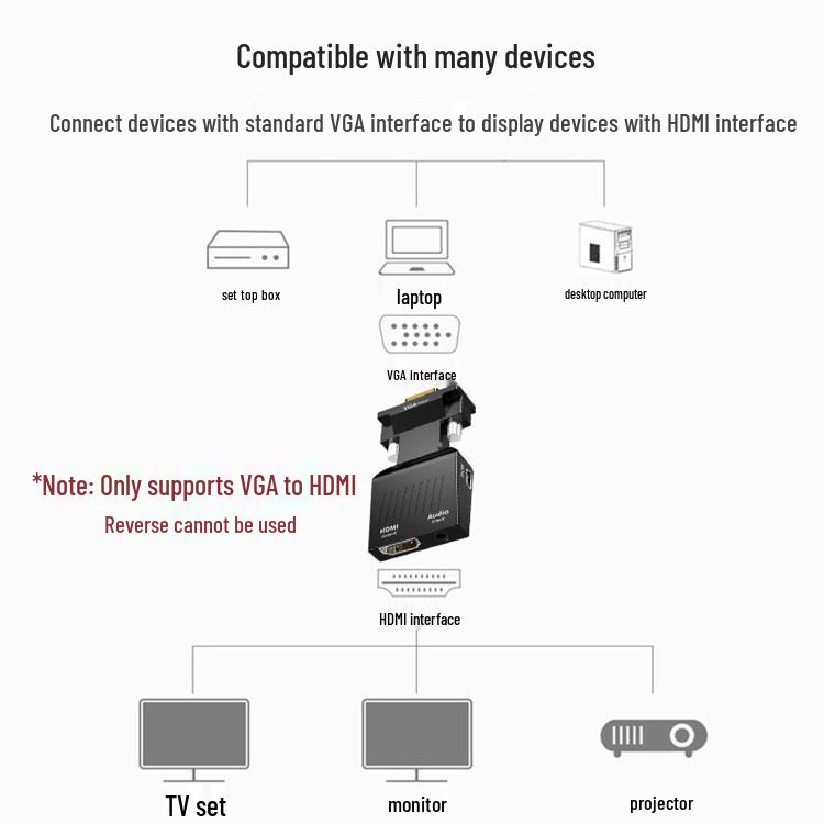 VGA to HDMI Converter Cable with Audio