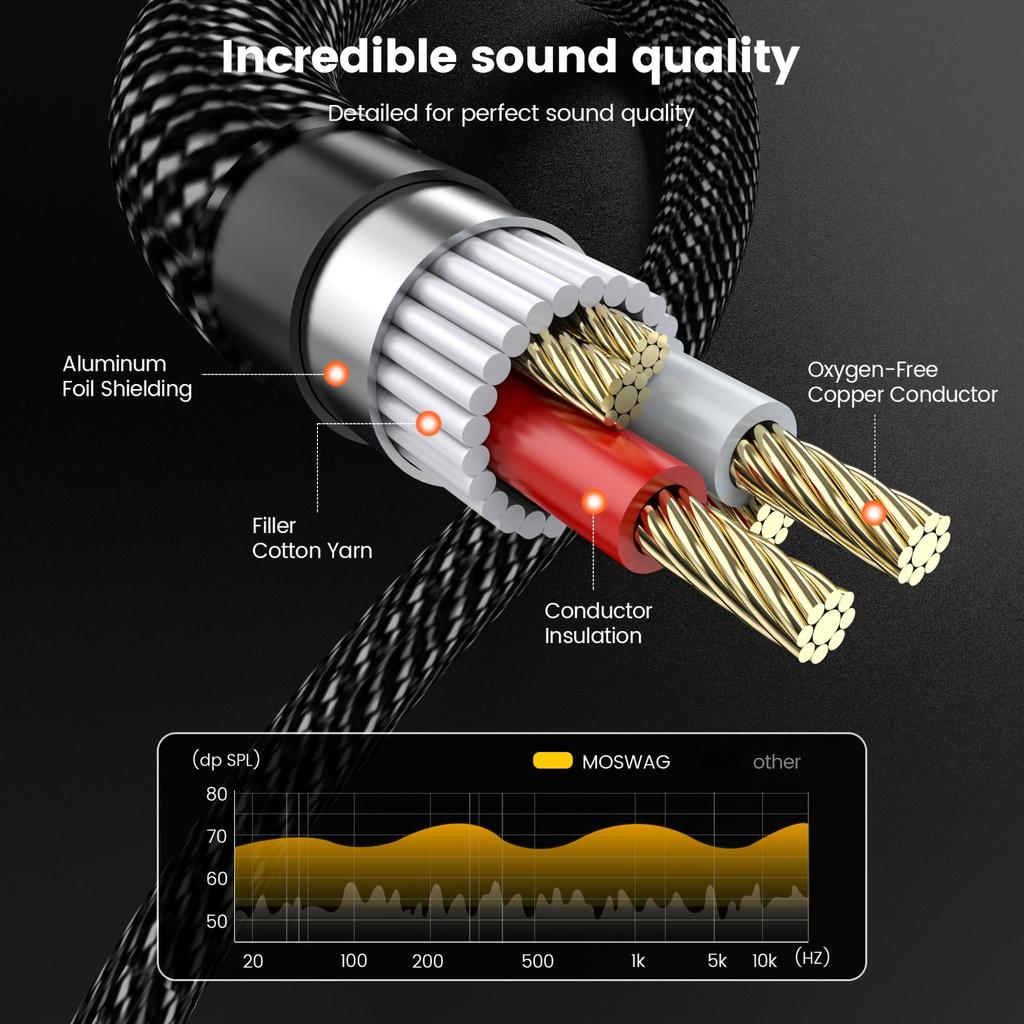 MOSWAG XLR Male To XLR Male To Jack Male Audio Male To Microphone XLR Male Cable for Electric 6.35mm Cable, 6.35mm Cable, 6.35mm Guitar, Piano,