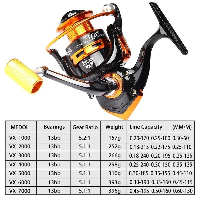 New Fishing Reel Movement VX1000~7000 Series 13 BB Bearing Accessories Metal Spool Spinning Wheel Suitable for Seawater and Freshwater